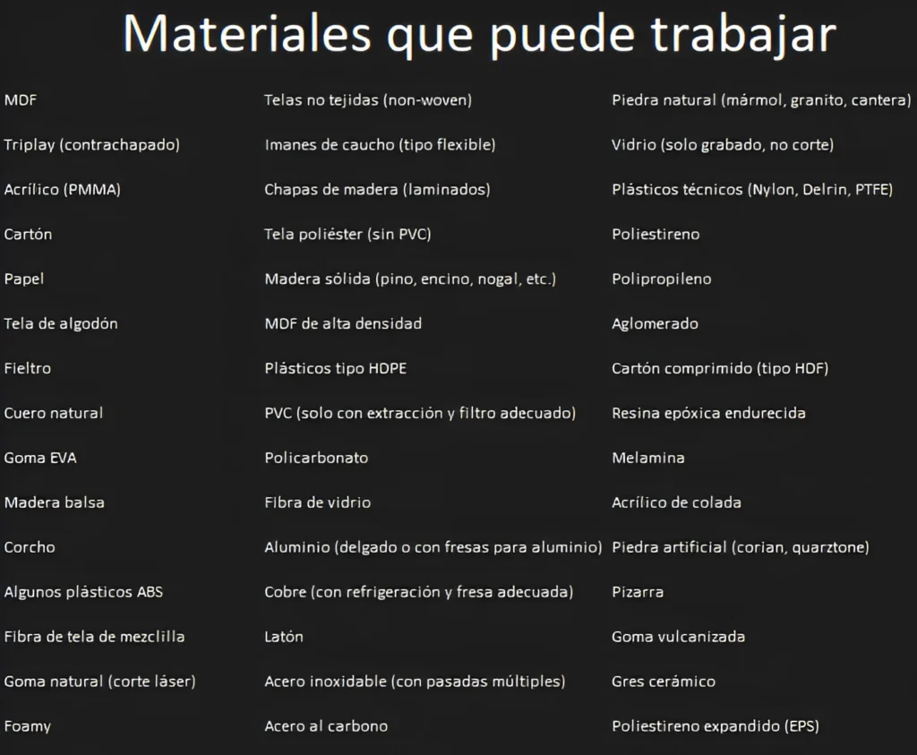 MaterialesTrabajaMaquinaM-2500
